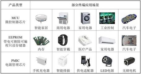 高秉強(qiáng)陪跑18年、大疆高管加持，這位硅谷海歸二度沖刺IPO 一家IC設(shè)計(jì)公司的韌性突圍