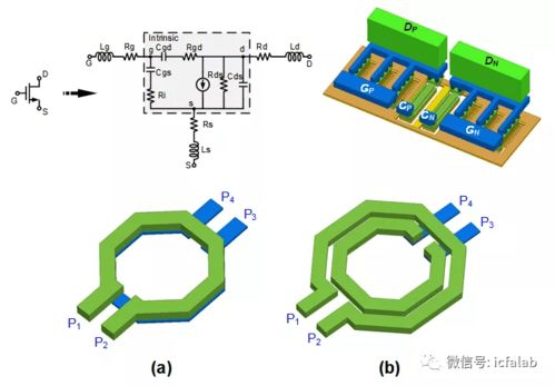 紋理論，構(gòu)架夢(mèng)\uff1a集成電路器件與設(shè)計(jì)的搭梁觀